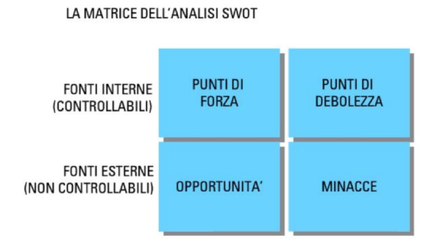 ristorante di analisi swot